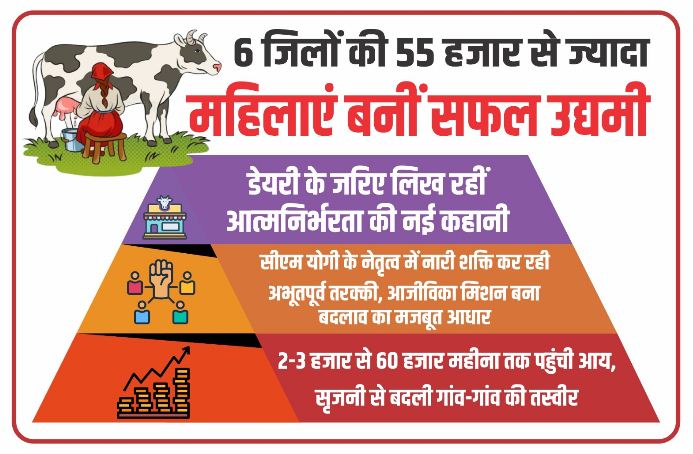 women-entrepreneurs-up