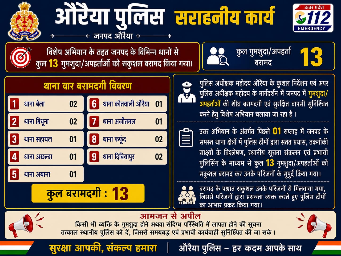 up-auraiya-13-missing-recoverd