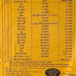 कांवड़ मार्ग पर मुनाफाखोरी पर शिकंजा
