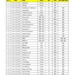 नुवाकोट जिले में बाढ़ में फंसे 51 भारतीयों सहित 114 विदेशी नागरिकों को रेस्क्यू किया गया