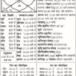 पंचांग : 06 अक्टूबर, 2026